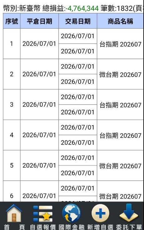 1名網友在PTT貼文指出，從台積電法說會後，怎麼做怎麼錯，賠了476萬後，下台一鞠躬。（擷取自PTT）
