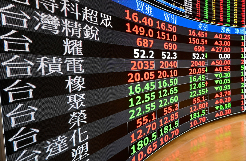 央行近來頻頻警示台股過熱，金管會也專案金檢「四貸同堂」，並嚴管主動式與高股息ETF誇大宣傳。（資料照）