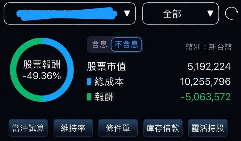 投資人慘賠超過500萬。（取自臉書社團「當沖勒戒所」）