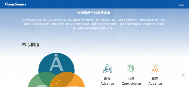 隆中加速布局歐洲市場，Q2獲利季增四倍。（擷取自官網）