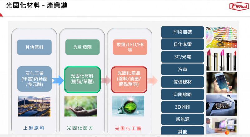 長興加碼全球布局 擴建乾膜光阻與特用材料產能