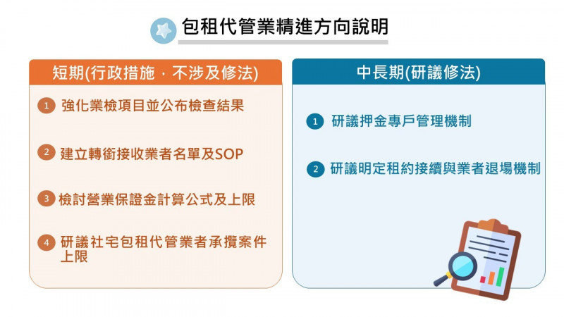 包租代管爭議 內政部短期擬提高營保金與建立承攬上限