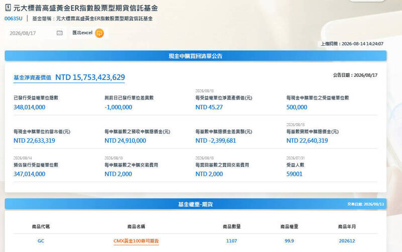 金價反彈逾1成還能追？ 法人看3大力量推升、短線慎防拉回