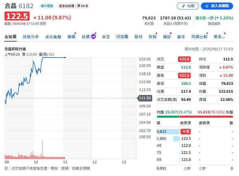 （圖擷取自yahoo!股票）