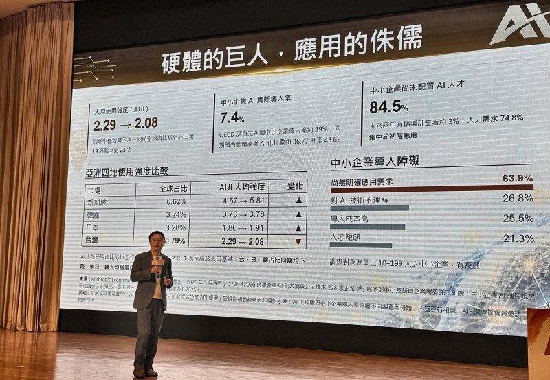 AI使用強度下滑 黃志芳示警:台灣硬體的巨人、應用的侏儒