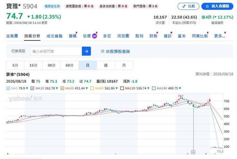 （圖擷取自yahoo!股市）