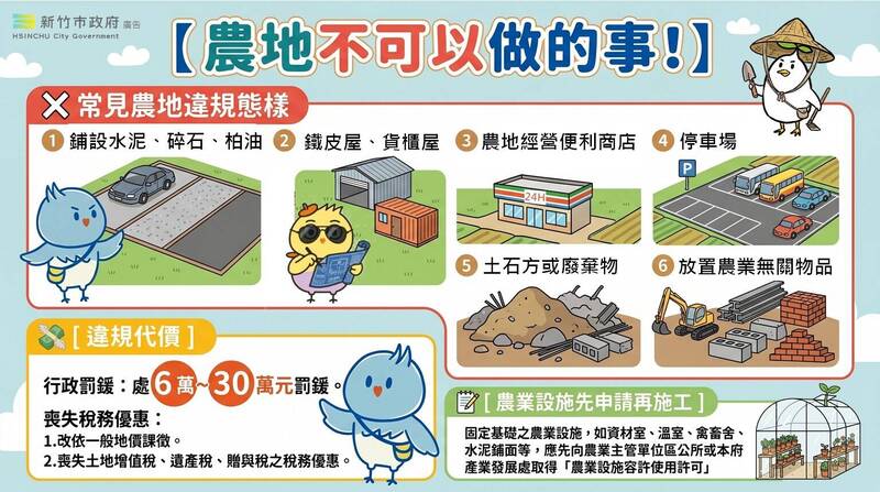 竹市農地變異衛星天天巡航 違規最高罰30萬還痛失稅務優惠