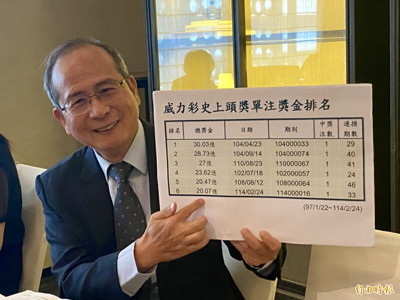 威力彩頭獎連19摃下期上看3.4億 今彩539開出2注頭獎