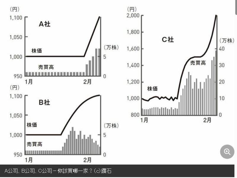 買股票怕套在山頂嗎?前400億巨擘基金操盤人曝勝率最高進場點:成敗全看「這一指標」 買股票怕套在山頂嗎?前400億巨擘基金操盤人曝勝率最高進場點:成敗全看「這一指標」