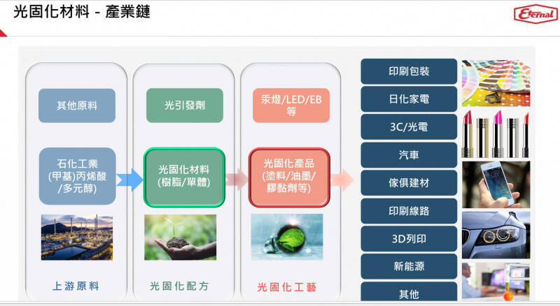 長興在三大法人連2買，股價連4紅飆近9%。（擷取自法說會簡報）