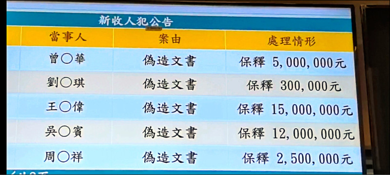 欣興電子涉貼牌洗產地 PCB總經理1500萬、副總1200萬交保
