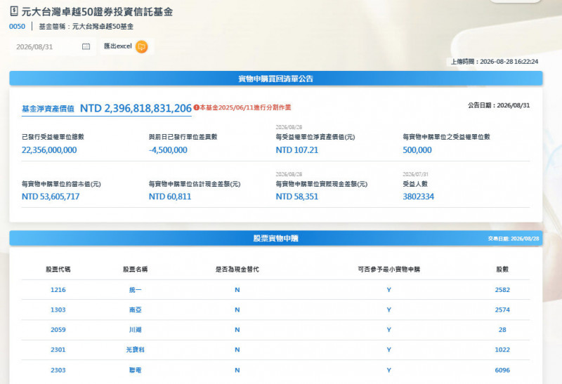 0050、0052準備換股! 散戶搶搭便車聚焦這五檔個股