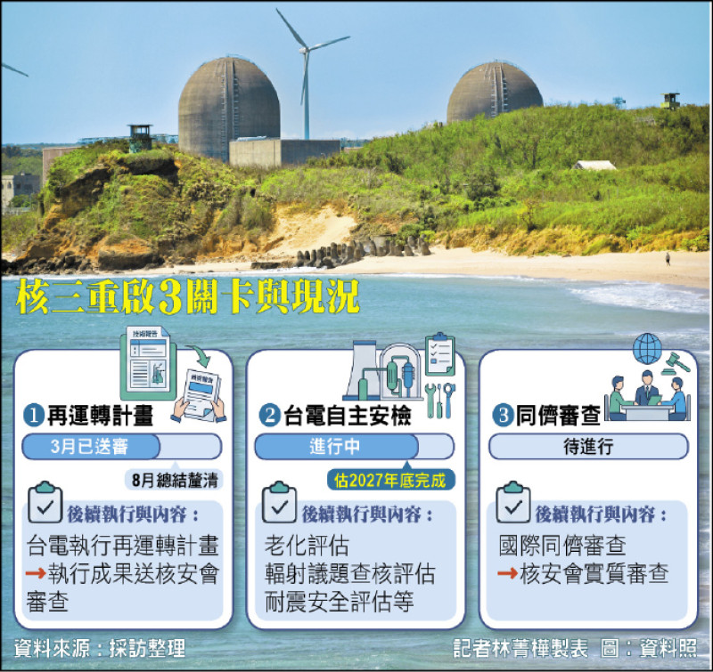全球核電資源競逐 攸關重啟時程