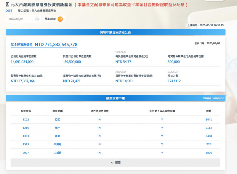 輝達加碼聯發科帶旺AI股 0056盤中衝破55元寫新天價