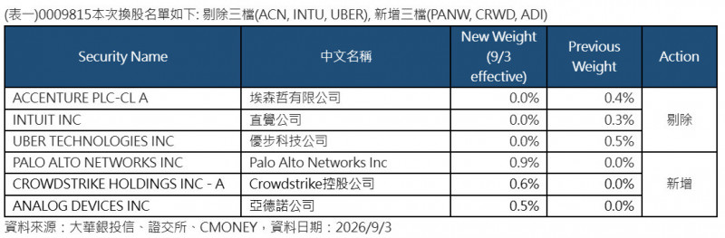 009815換股三進三出 強化AI與雲端資安布局