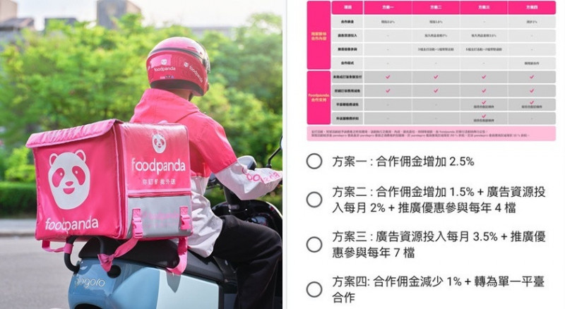 foodpanda「4大合作方案」曝光!佣金最高增2.5% 商家掀漲價討論