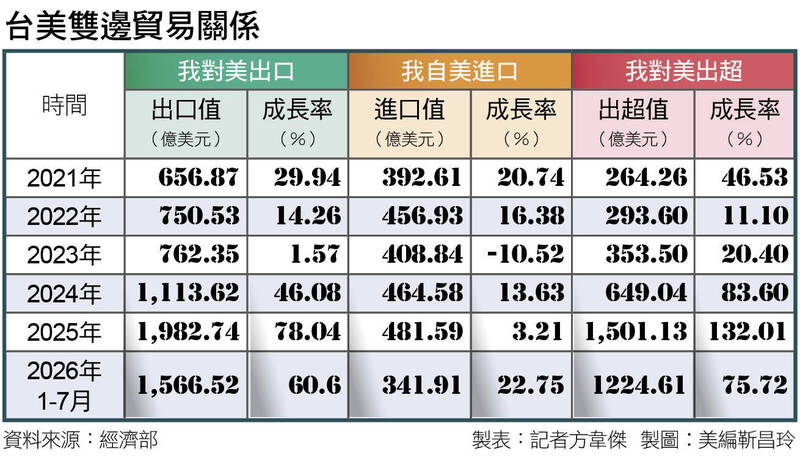 ＜財經週報-加碼美國製造＞AI供應鏈全球在地化 德州躍居台廠美東南布局新重鎮