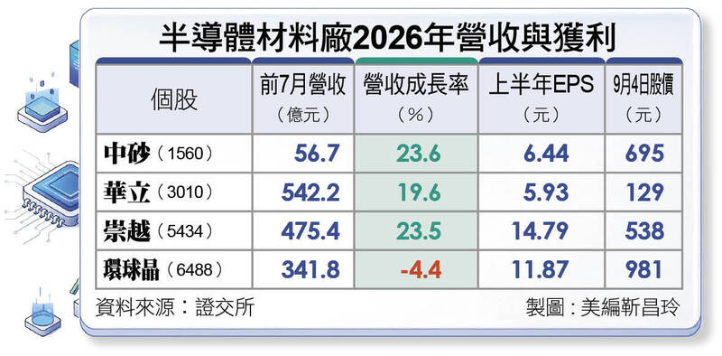 ＜財經週報-加碼美國製造＞半導體材料供應鏈搶進美國 鏈結先進製程與在地化商機