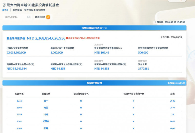 台股ETF定期定額超夯 0050與0056吸金逾4成再創新高