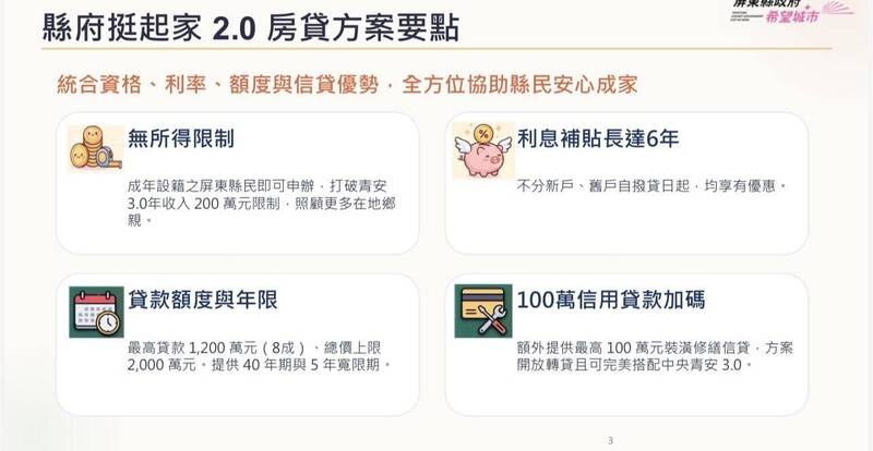[新聞] 屏東縣「挺起家」升級！最高貸款1200萬 - 八卦 - PTT.BEST 批踢踢爆文