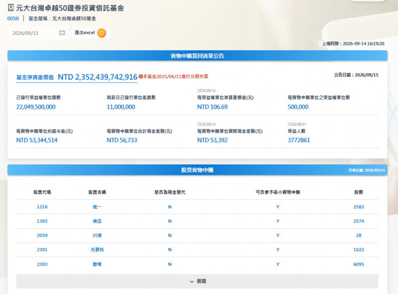 聰明投資!TISA基金規模逼近百億元 0050成定期定額首選