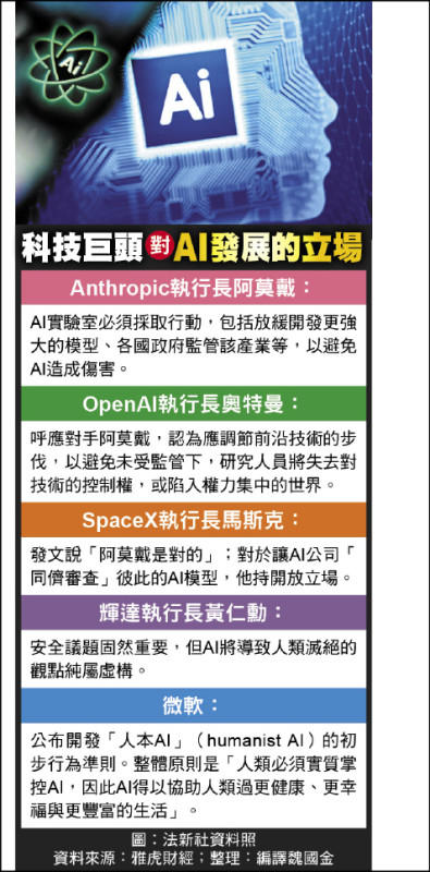 駁AI末日論 川普︰正中中國下懷