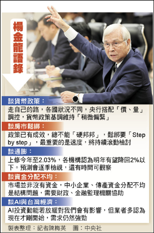 台灣央行走自己的路 利率連10凍