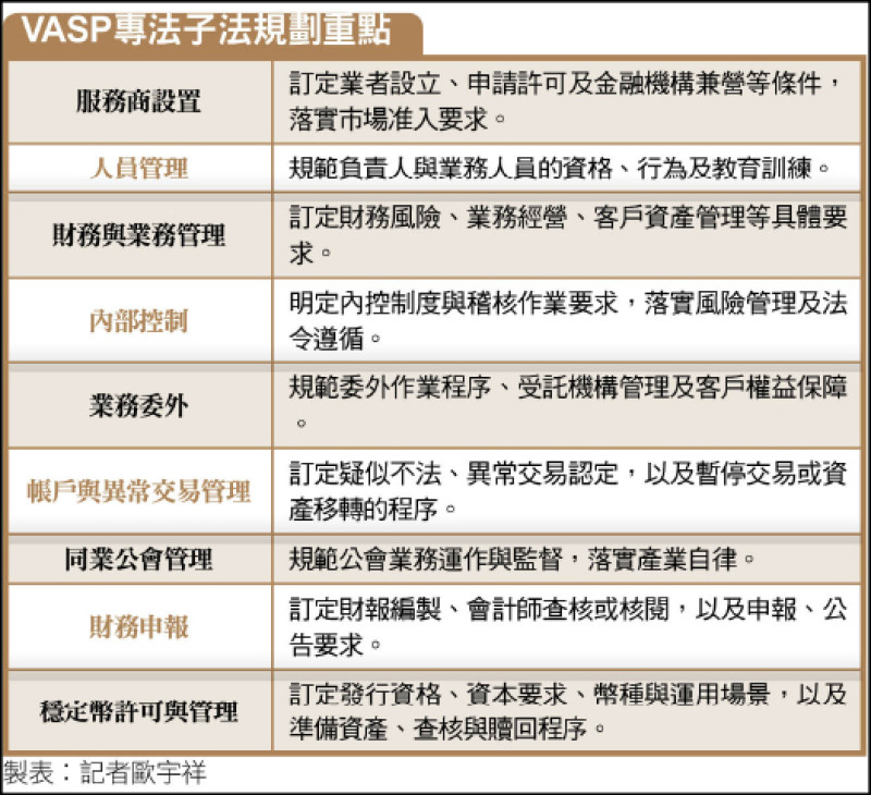 〈財經週報-加密貨幣〉台灣虛擬資產業 邁向金融化