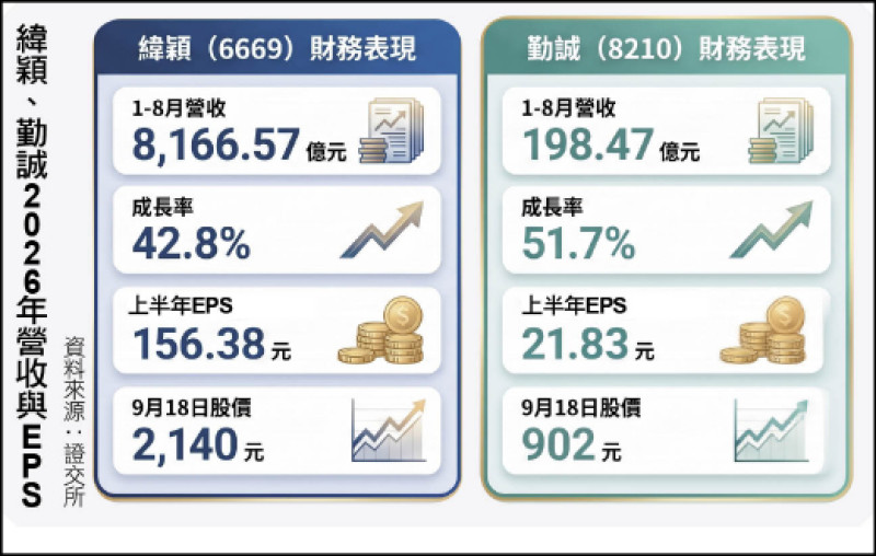 〈財經週報-加密貨幣〉緯穎、勤誠 搶先佈局跨境支付