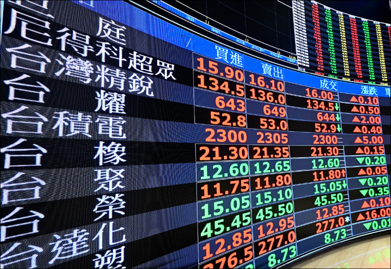 盤勢分析》多方企圖心強 拉回可低接