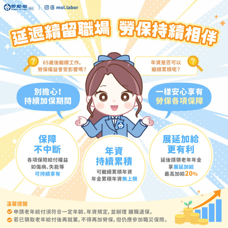 不想退！逾6萬勞工滿65歲還續保勞保 年金最高增20％ - 自由財經