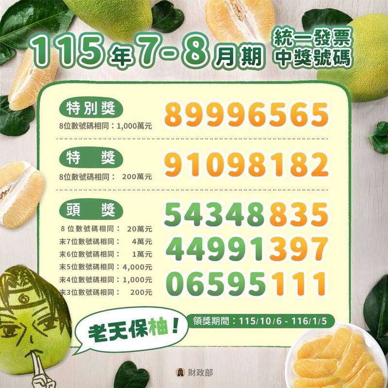 快對獎!7-8月統一發票千萬獎「89996565」 完整獎號在這裡