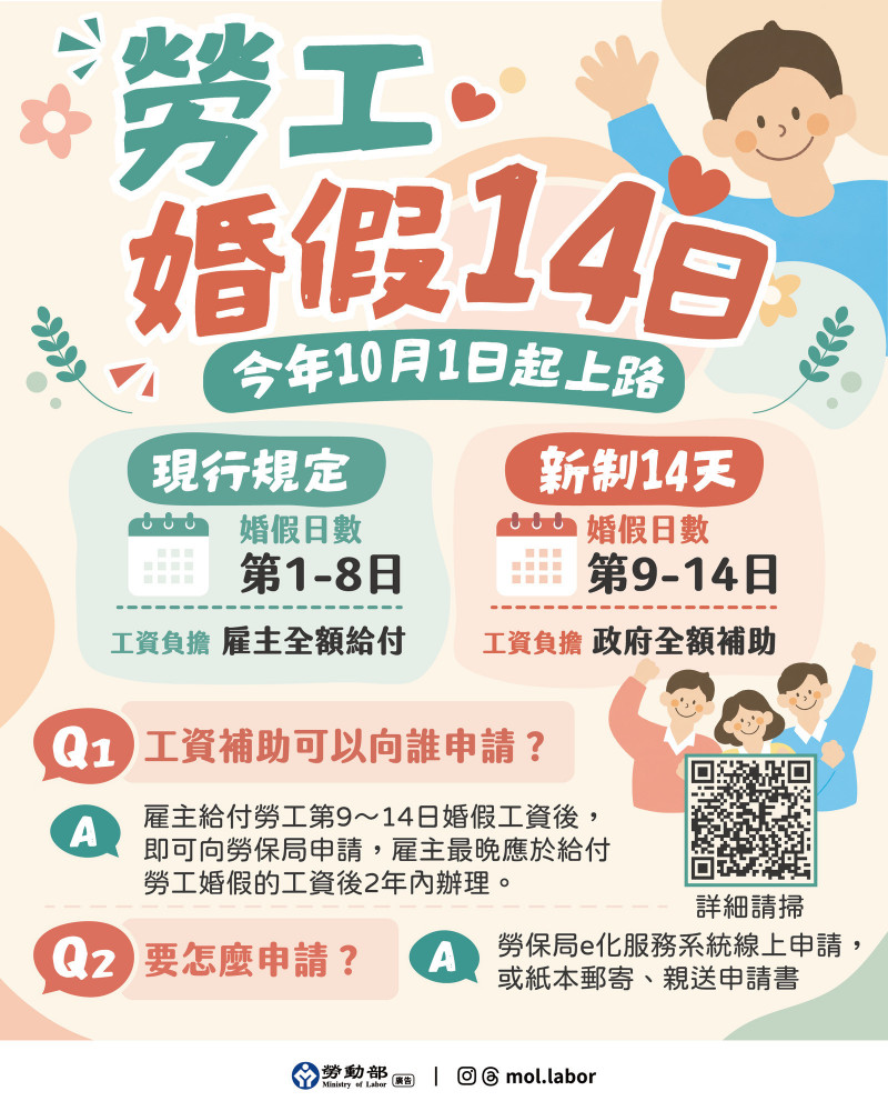 婚假延長6日及工資補助新制 10/1同步上路