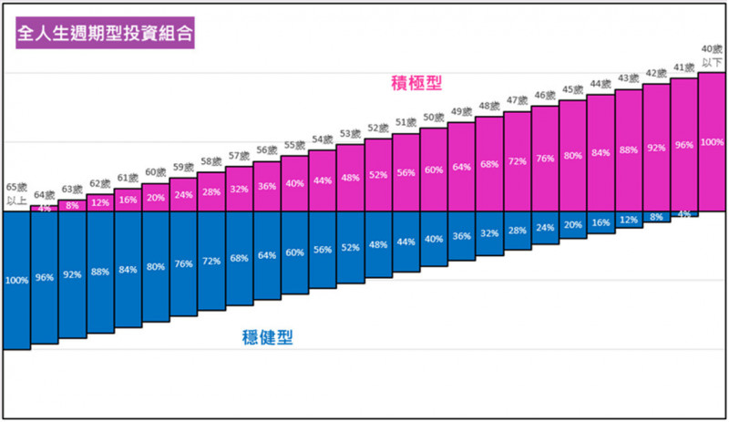 中信銀推全人生週期基金，延伸教職員退休理財布局。（中信銀提供）