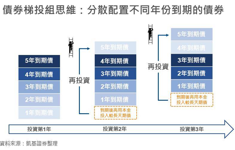 算力需求不減反增 2大關鍵支撐台股基本面