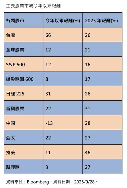 善用「債券梯」策略 打造防禦型穩健現金流
