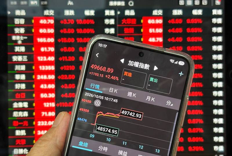 台股5日收49712點。（記者張嘉明攝）