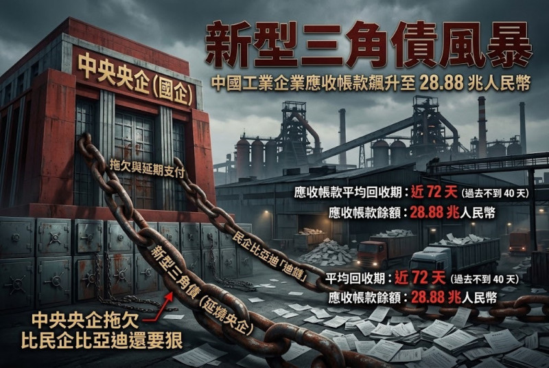 中國遍地是債3》運包水泥拖欠一年 央企賴帳狠過比亞迪