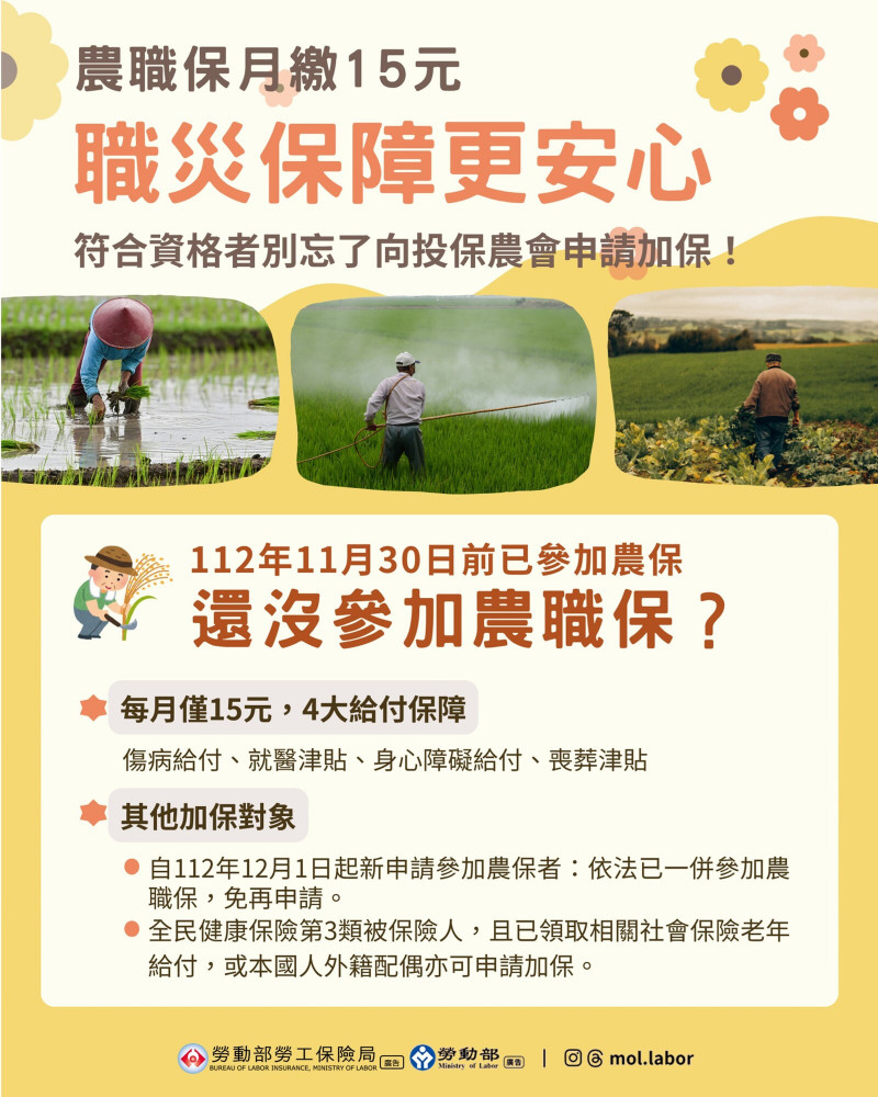 勞保局提醒符合資格農民儘速加保農職保（勞動部提供）