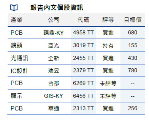 Meta推四款AI眼鏡 7檔台廠供應鏈迎長線商機