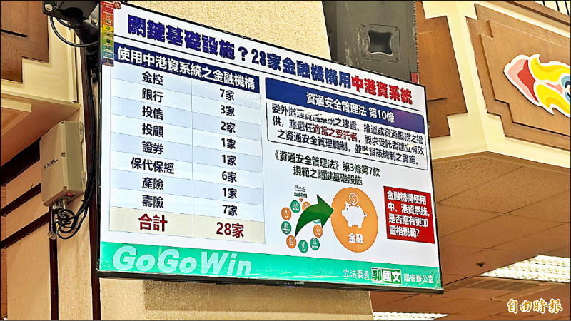 28金融機構用中港資通系統 立委促管控