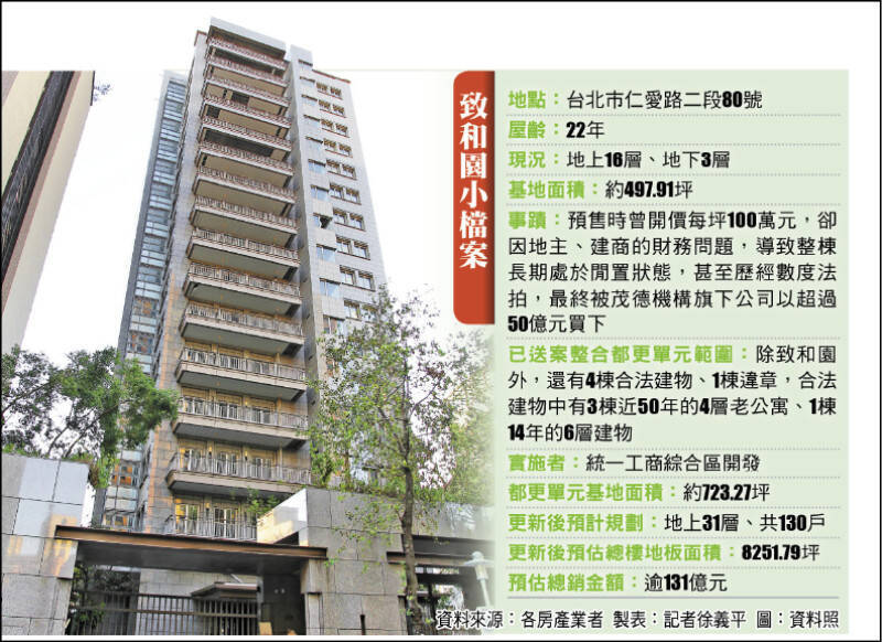 豪宅始祖「致和園」閒置22年無人住 最快第4季拆除重建