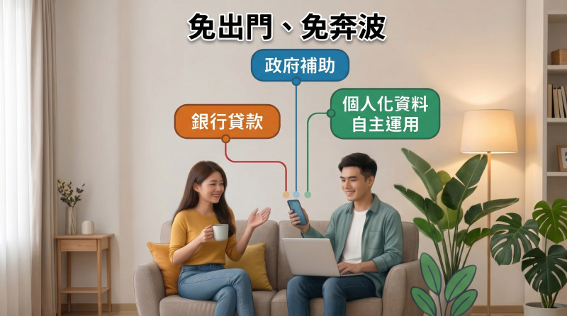 「個人化資料自主運用平台MyData」服務,自2021年正式上線至今已超過5年,透過身分驗證與自主同意機制,讓民眾省去準備各種證明文件四處奔波的時間。(AI合成圖)