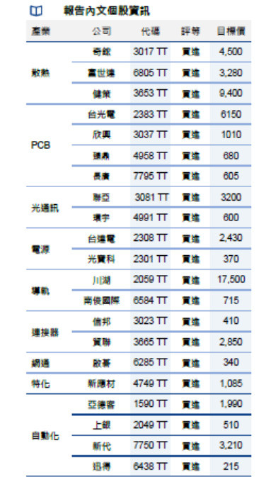 輝達VR伺服器啟動出貨,法人點名6大受惠產業。(擷取自法人報告)