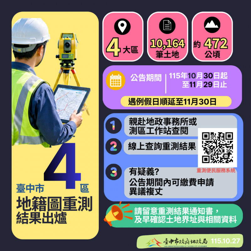 2026年度中市4區地籍圖重測結果出爐。（市府提供）