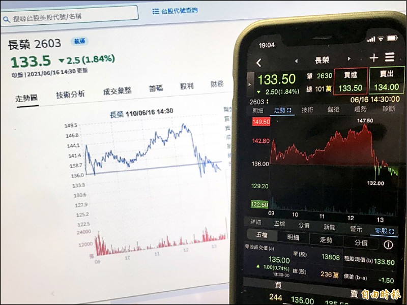 幕後分析》躲分盤處置 長榮獨跌充滿算計