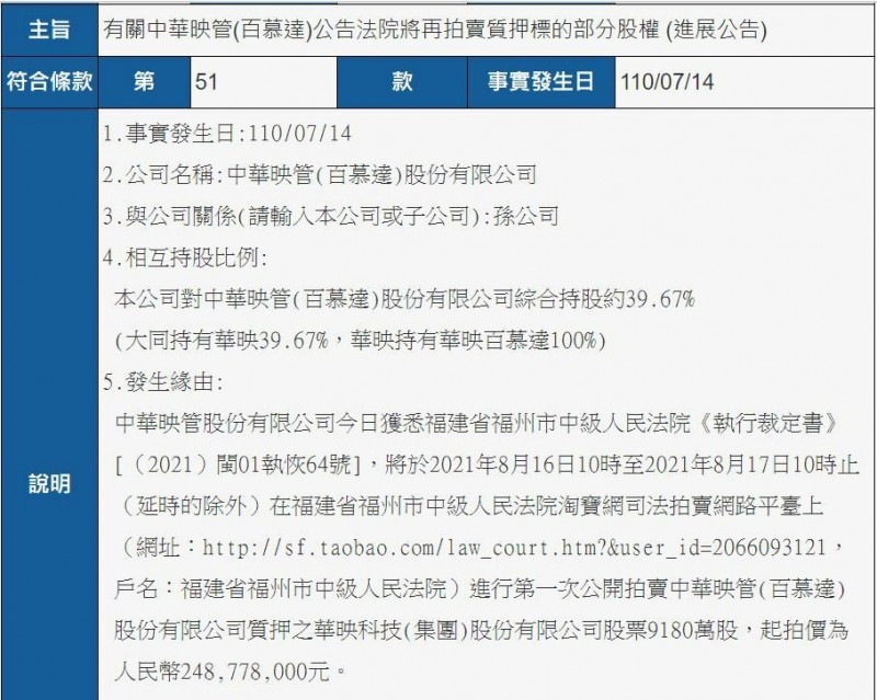 華映9180萬股質押股票 8月16日遭福州市中級法院拍賣