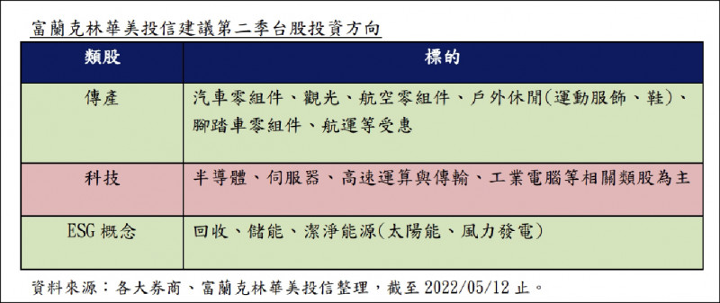 〈財經週報-台股盤勢解析〉中國封城效應續擴散 電子股無力反彈 〈財經週報-台股盤勢解析〉中國封城效應續擴散 電子股無力反彈