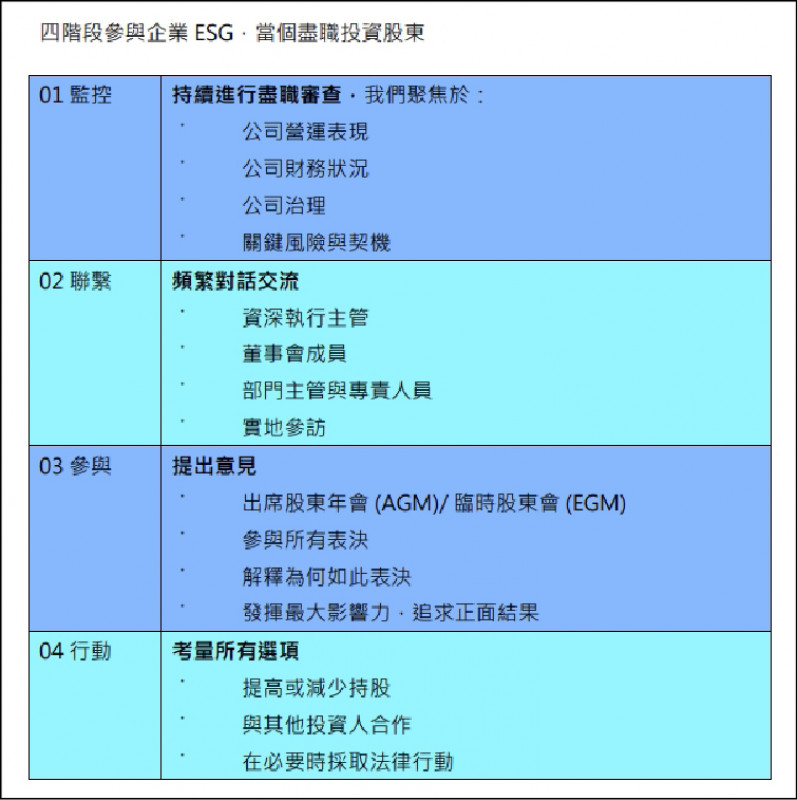 〈財經週報-投資趨勢〉落實永續精神 創造投資正向動能