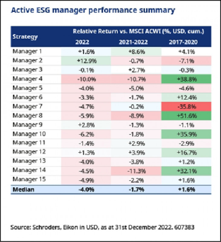 〈財經週報-投資趨勢〉ESG永續投資:歷經挑戰 愈挫愈勇 〈財經週報-投資趨勢〉ESG永續投資:歷經挑戰 愈挫愈勇